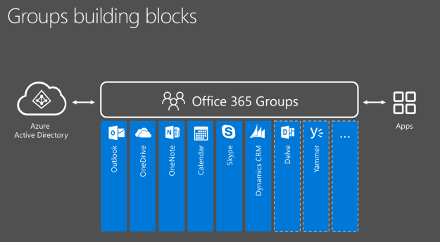 Using the Microsoft Graph to determine if an Office365 Group has an  associated Microsoft Team - Brett McKenzie
