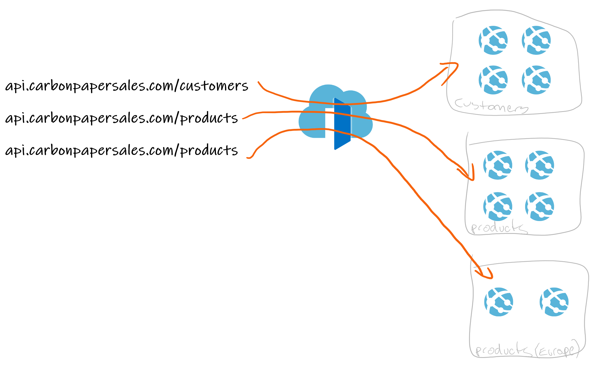 header-based-routing-with-the-azure-front-door-rules-engine-brett